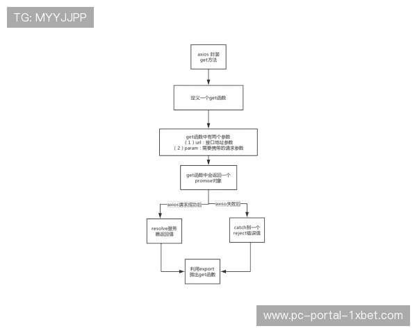 最小权限原则贯彻实施，信息系统访问控制严格